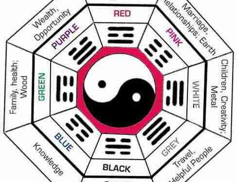Leacuri feng shui