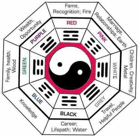 Leacuri feng shui